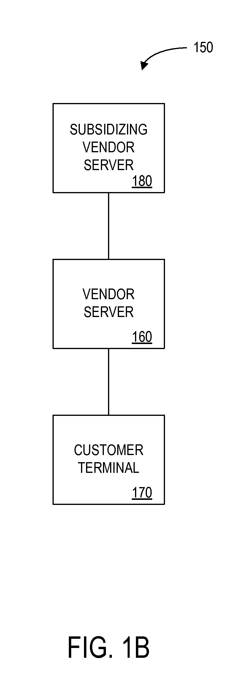 Method and apparatus for providing cross-benefits based on a customer activity