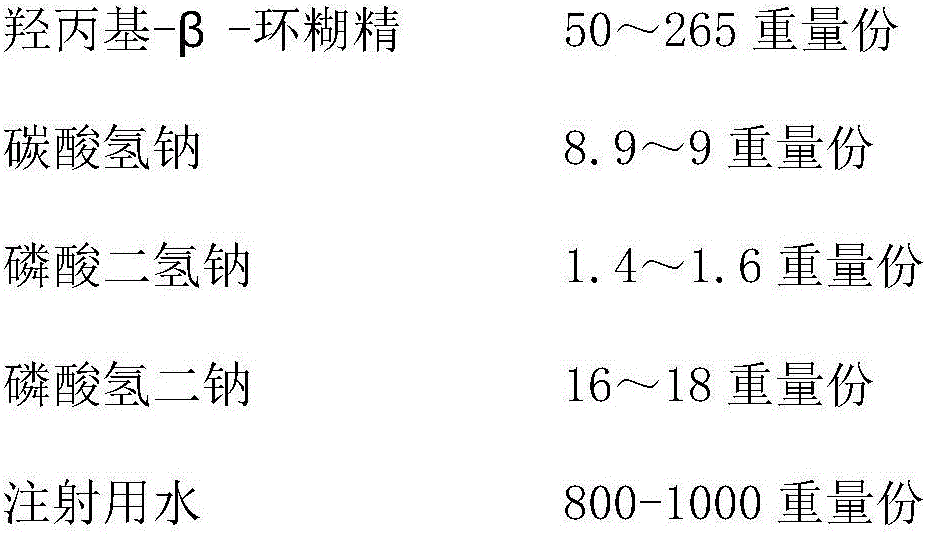 Methylprednisolone sodium succinate composition for injection