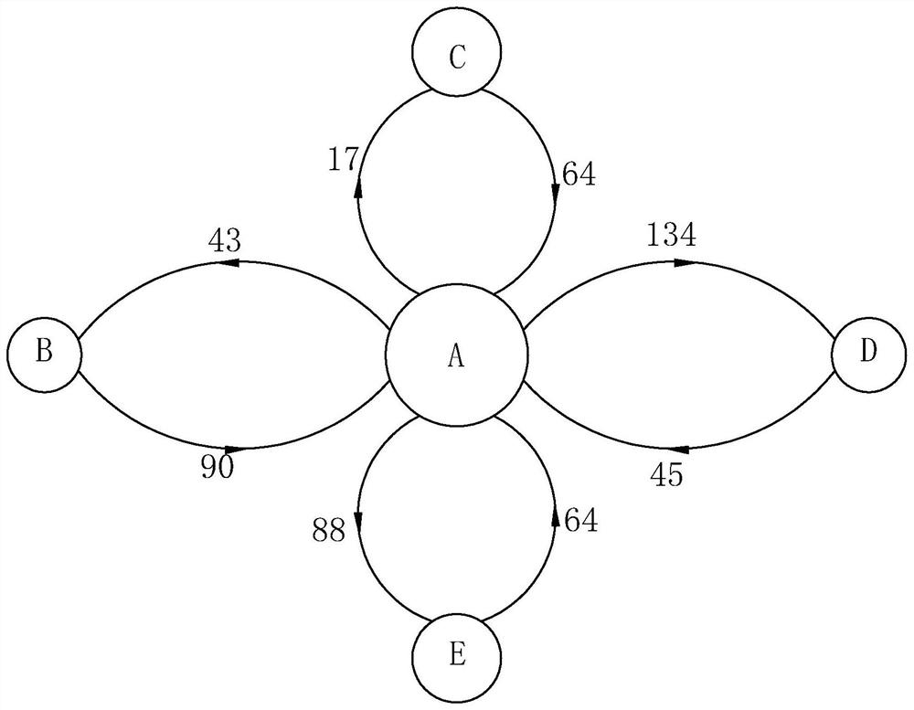 A method, system and storage medium for dynamic analysis and early warning of passenger flow