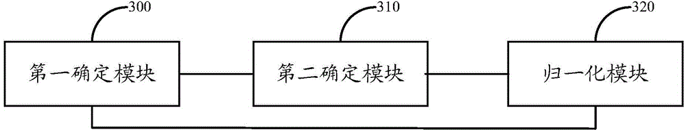 Signal processing method and equipment