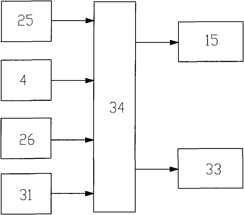 High-speed electric main shaft dynamic rigidity test device