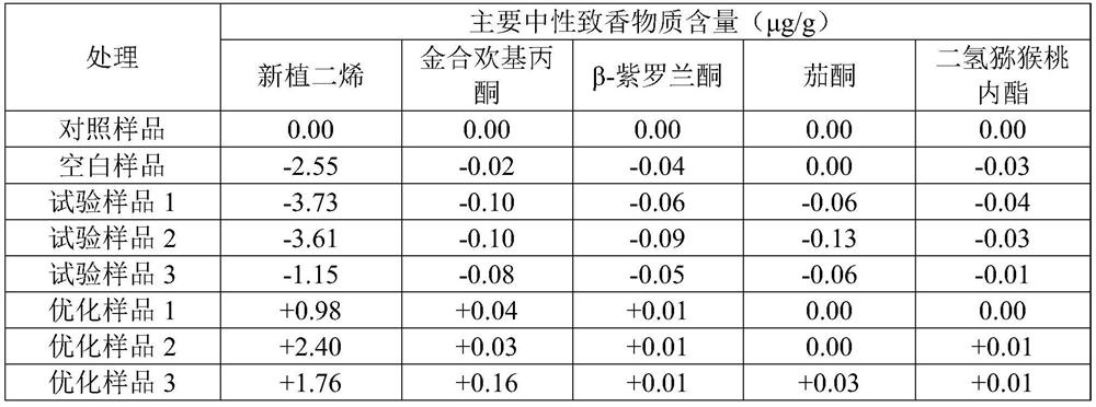 Leaf moistening method for maintaining neutral aroma substances of flue-cured tobacco