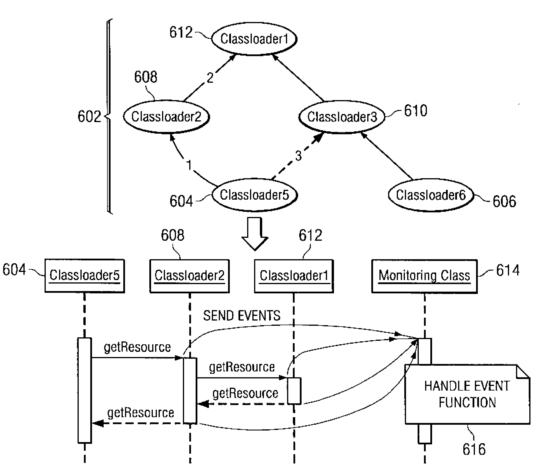 Automatic discovery of the JAVA classloader delegation hierarchy