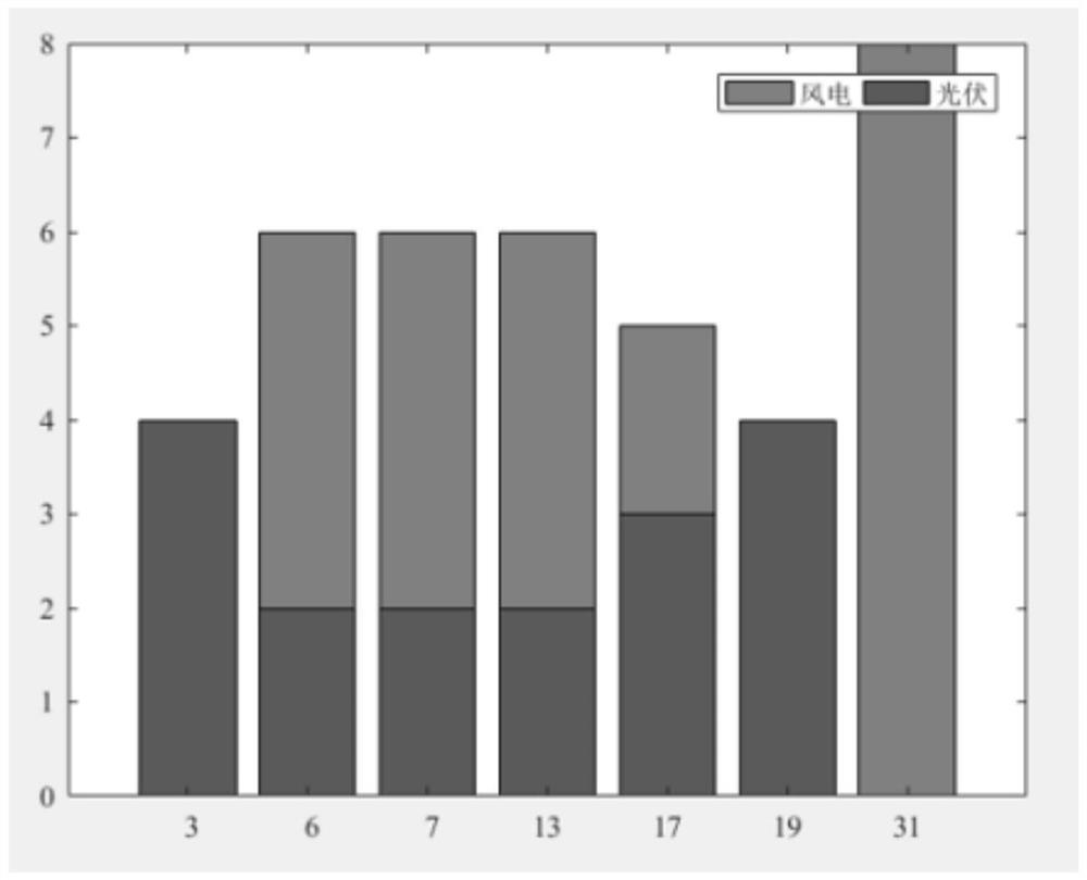 High altitude area power distribution network planning research method