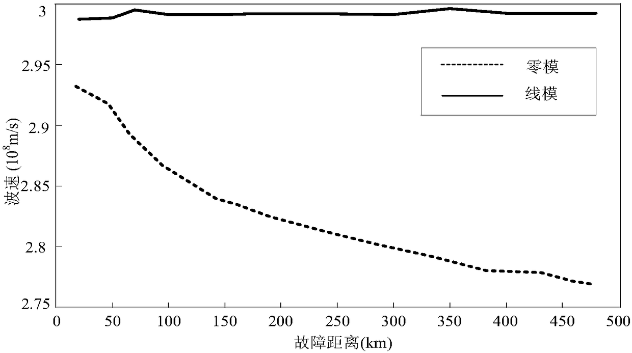 Power transmission line travelling wave protection method considering travelling wave speed characteristic