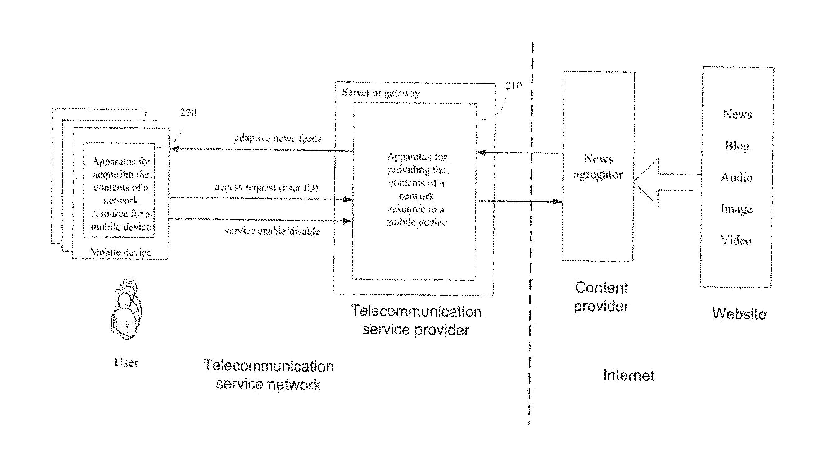 Method and apparatus for providing or acquiring the contents of a network resource for a mobile device