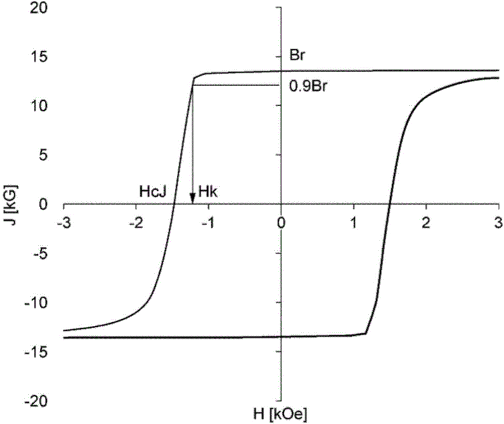 R-T-B based permanent magnet