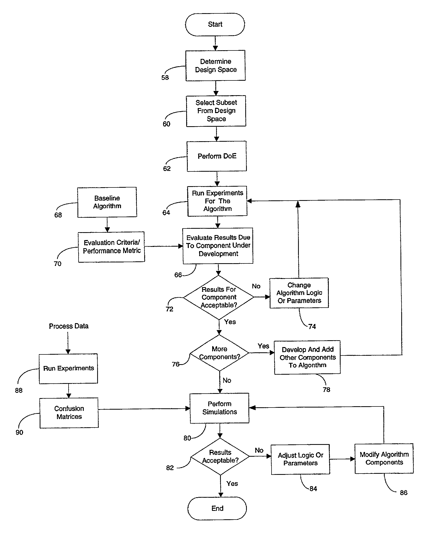 System, method and computer product for incremental improvement of algorithm performance during algorithm development