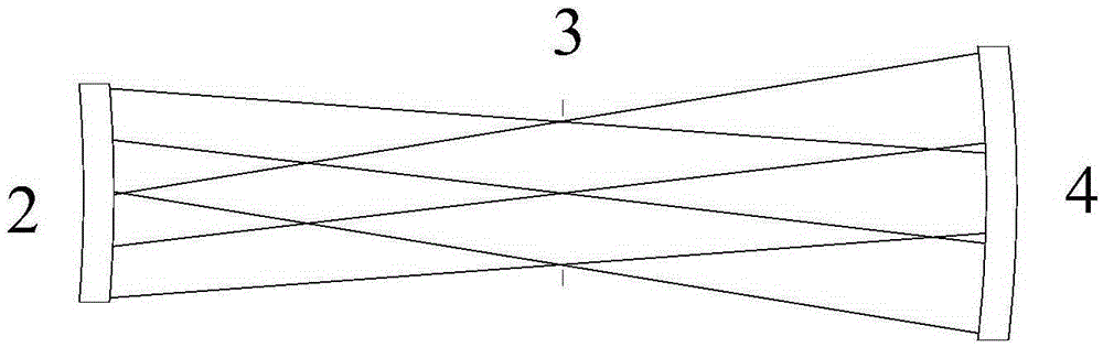 No-blocking pure reflection optical system