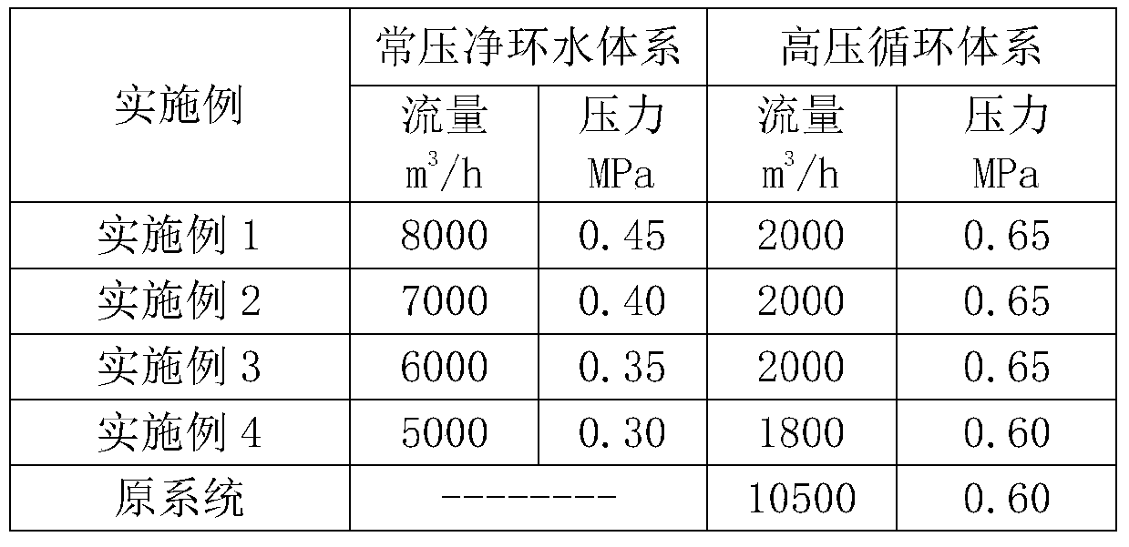 A method and system for reducing the volume of water purification system