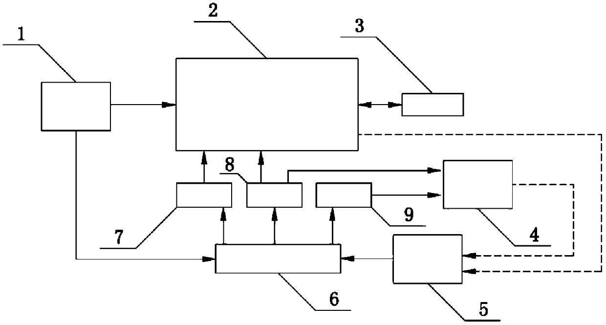 A method and system for reducing the volume of water purification system