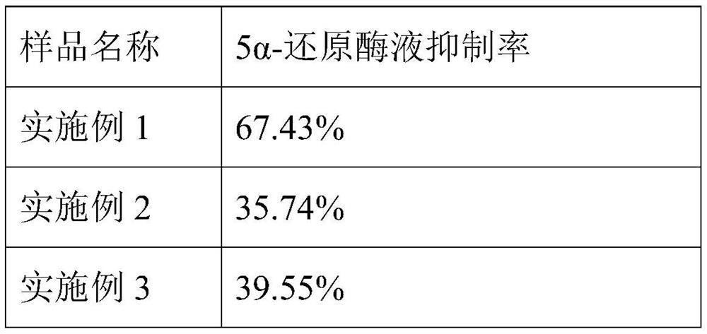 Composition with immediate and long-acting oil control and moisturizing effects as well as preparation method and application thereof