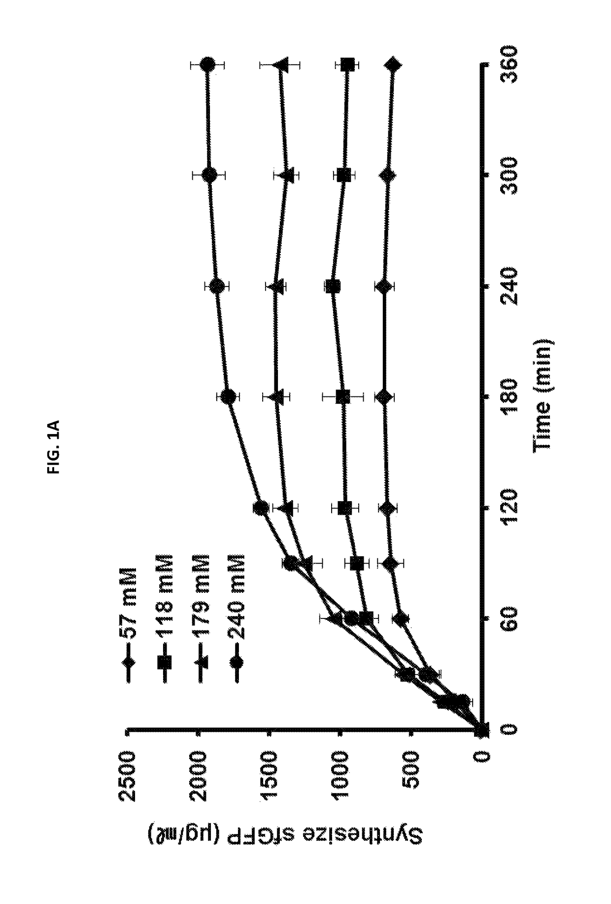 Method for cell-free protein synthesis involved with pH control with amino acid decarboxylase