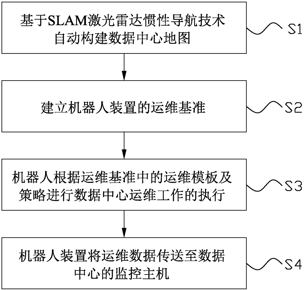 Data center intelligent robot device and implementation method thereof