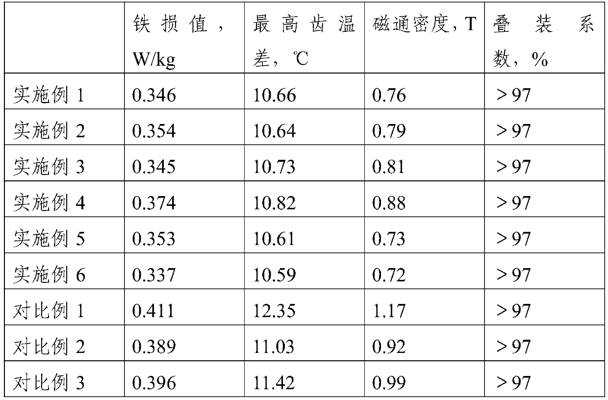 Low-iron-loss automobile engine stator iron core and preparation process thereof