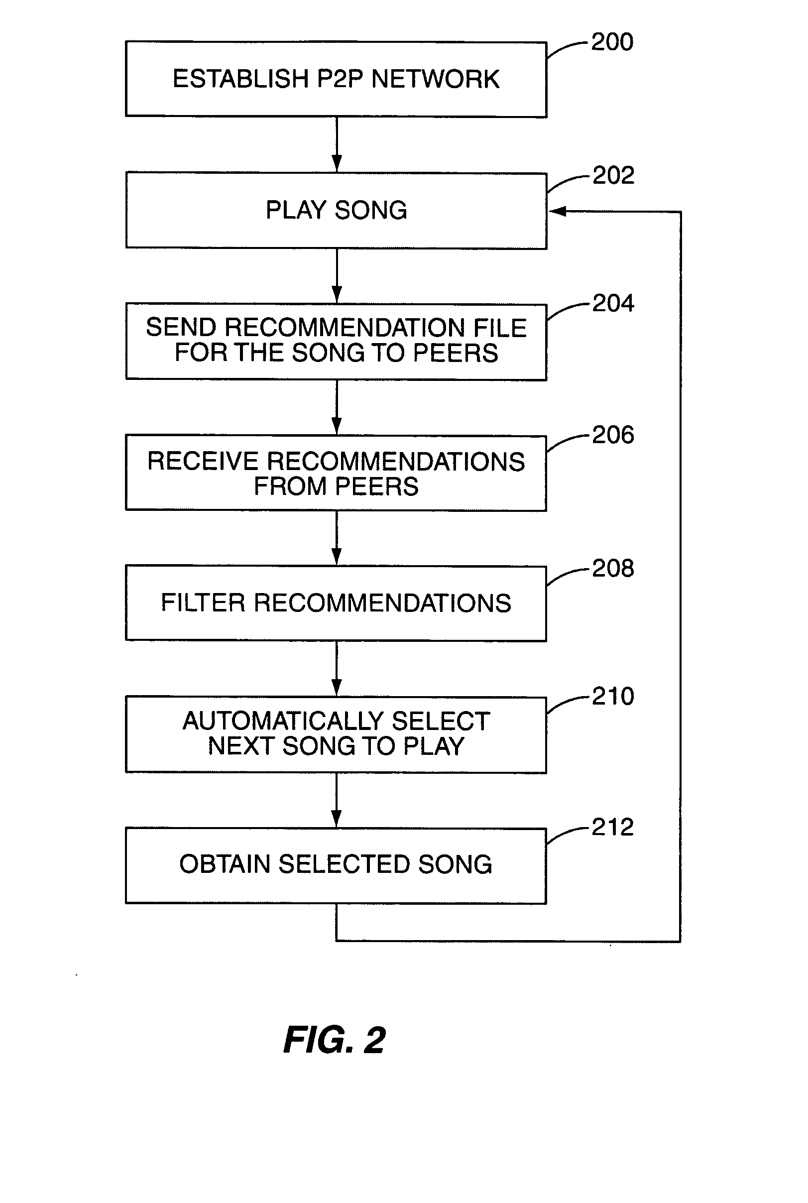 P2P network for providing real time media recommendations