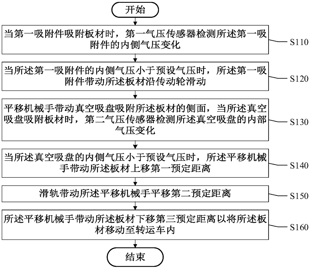 Plate transfer machine and plate transfer method