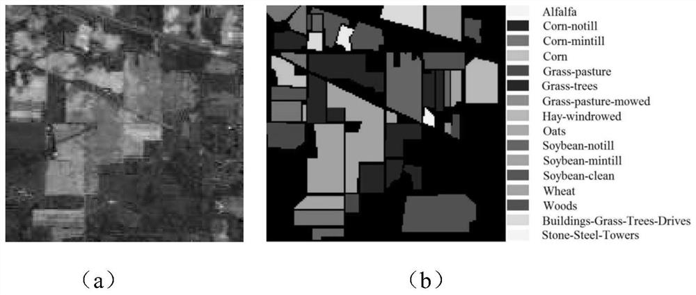 Hyperspectral Image Classification Method and System Based on Stack Width Learning
