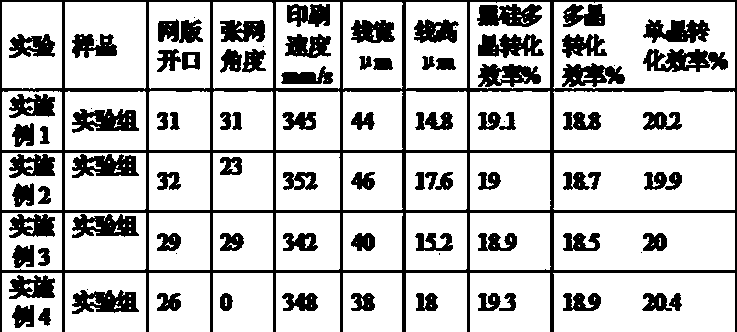 Conductive paste suitable for high-speed printing