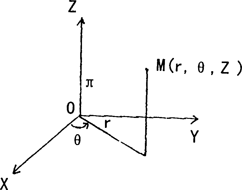 Heat treatment furnace and its temp.-controlling method