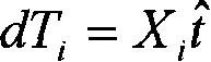 Signal discrete method for signal generating device sampling step length complicated change