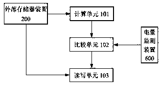 Smart phone with shared power supply function