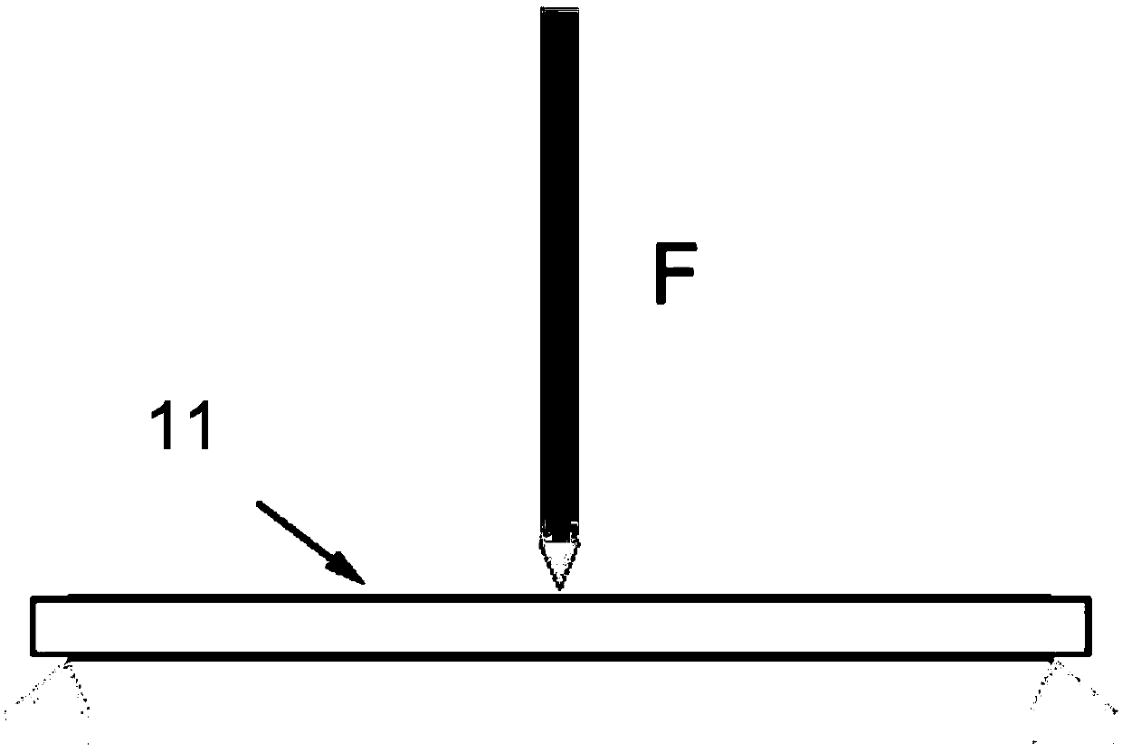 Thermoelectric conversion method