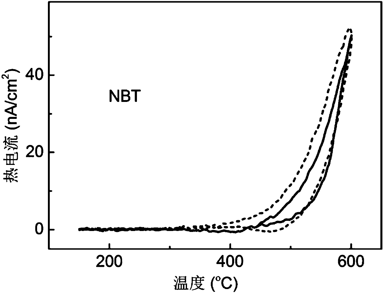 Thermoelectric conversion method