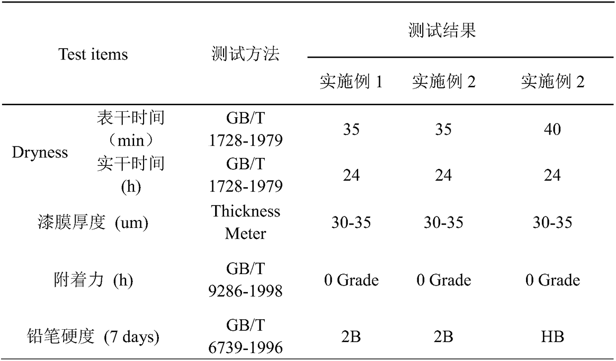 Preparation method of novel biological matrix non-soap type core-shell structure water-based acrylic acid emulsion