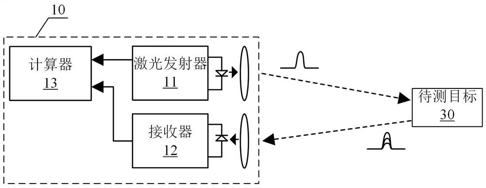 Capsule endoscope system and distance measuring method for capsule endoscope