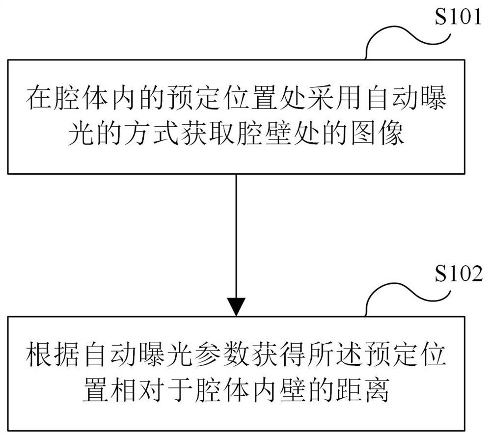 Capsule endoscope system and distance measuring method for capsule endoscope