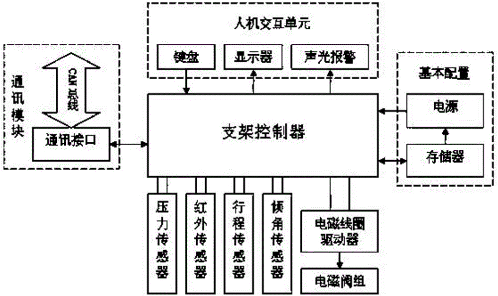 A self-adaptive leveling method and device for a hydraulic support top beam