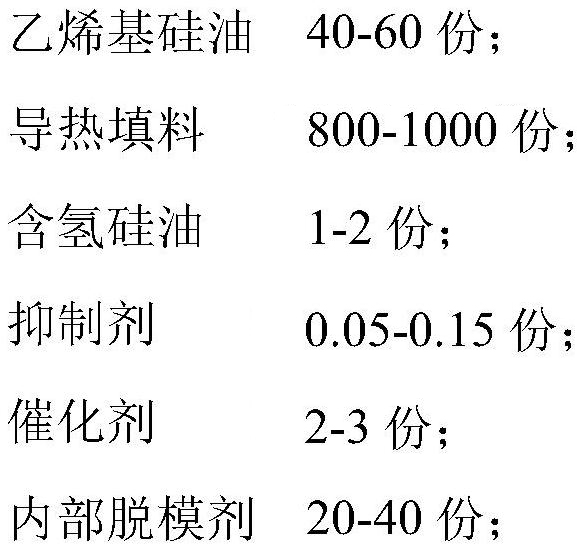 Low-resilience and anti-powder-falling silica gel heat-conducting gasket and preparation method thereof