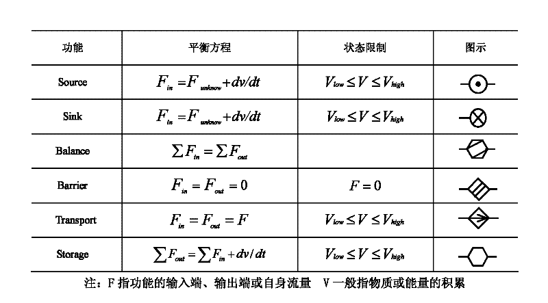 Uncertain fault diagnosis method for marine nuclear power plant based on multilayer flow model