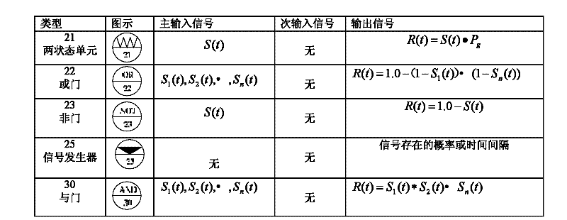 Uncertain fault diagnosis method for marine nuclear power plant based on multilayer flow model