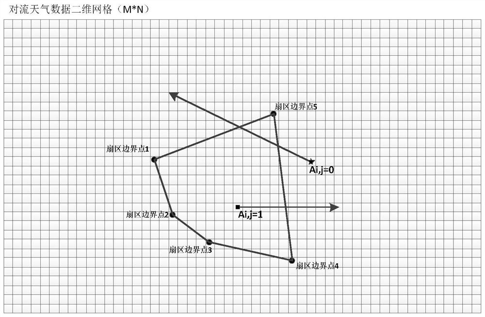 Airspace convective weather information quantification method based on matrix operation