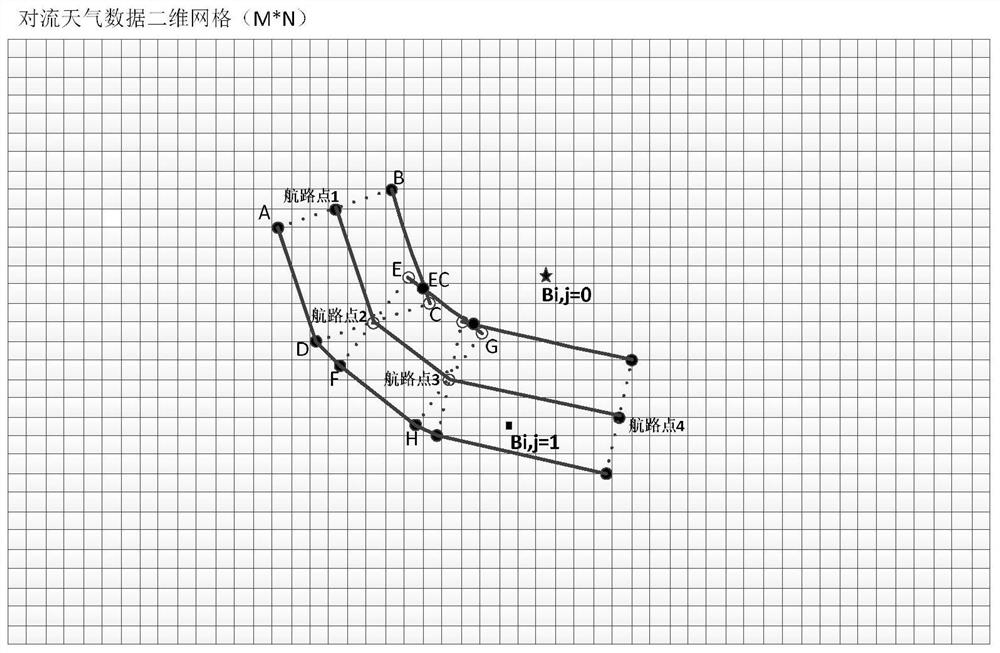 Airspace convective weather information quantification method based on matrix operation