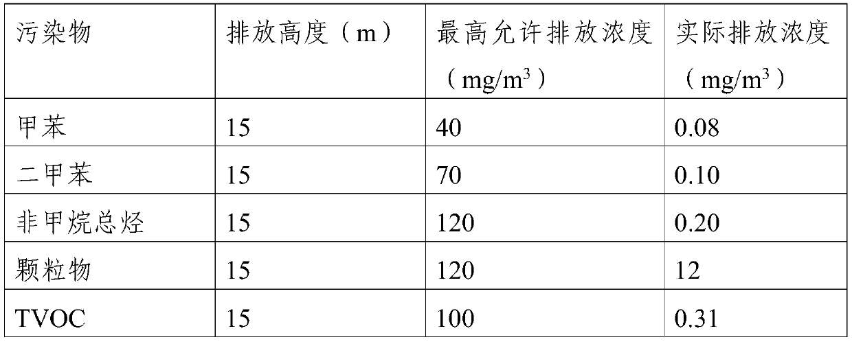 Coating paint mist treatment method