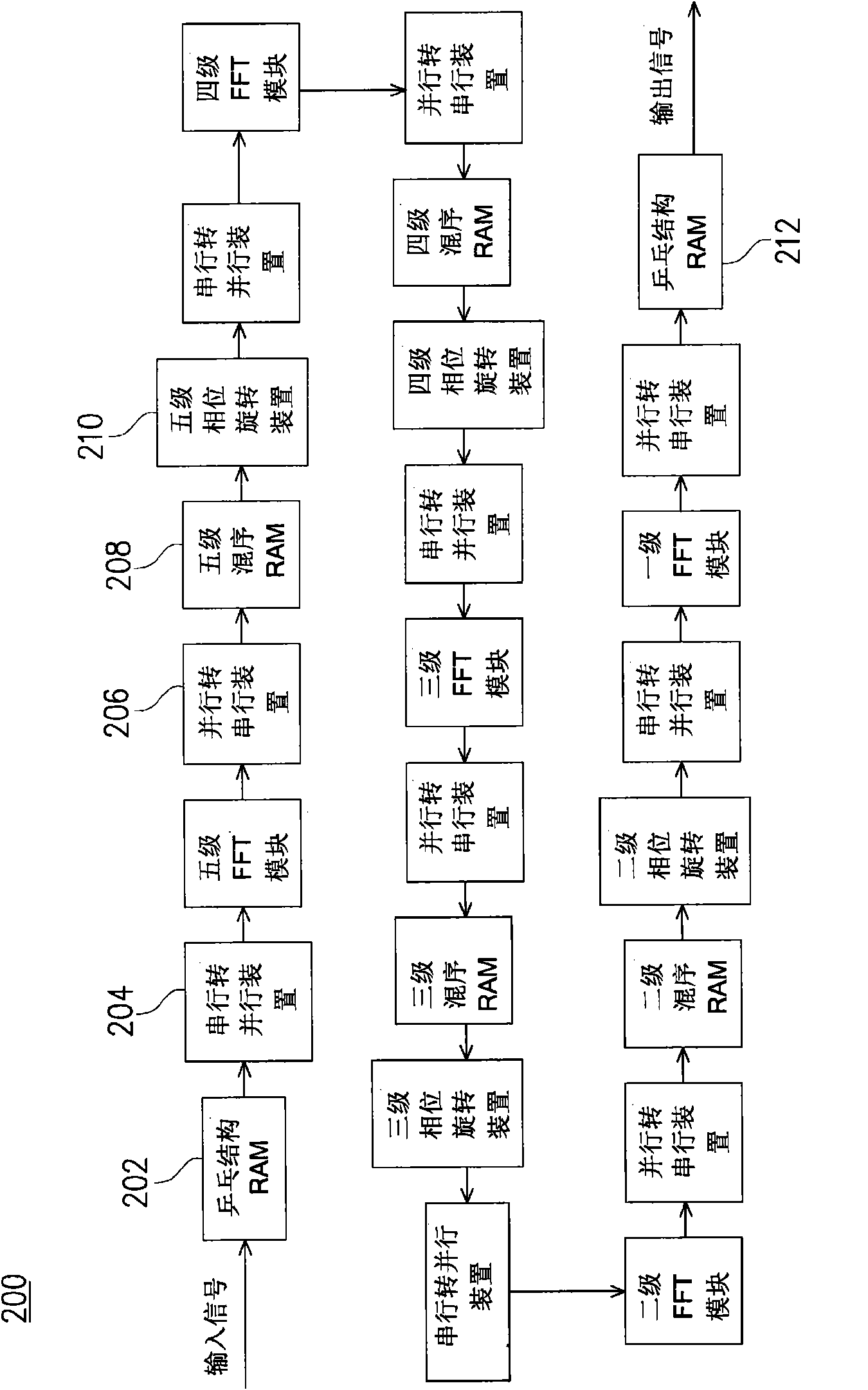 Fast Fourier converter, reverse fast Fourier converter and reverse fast method thereof