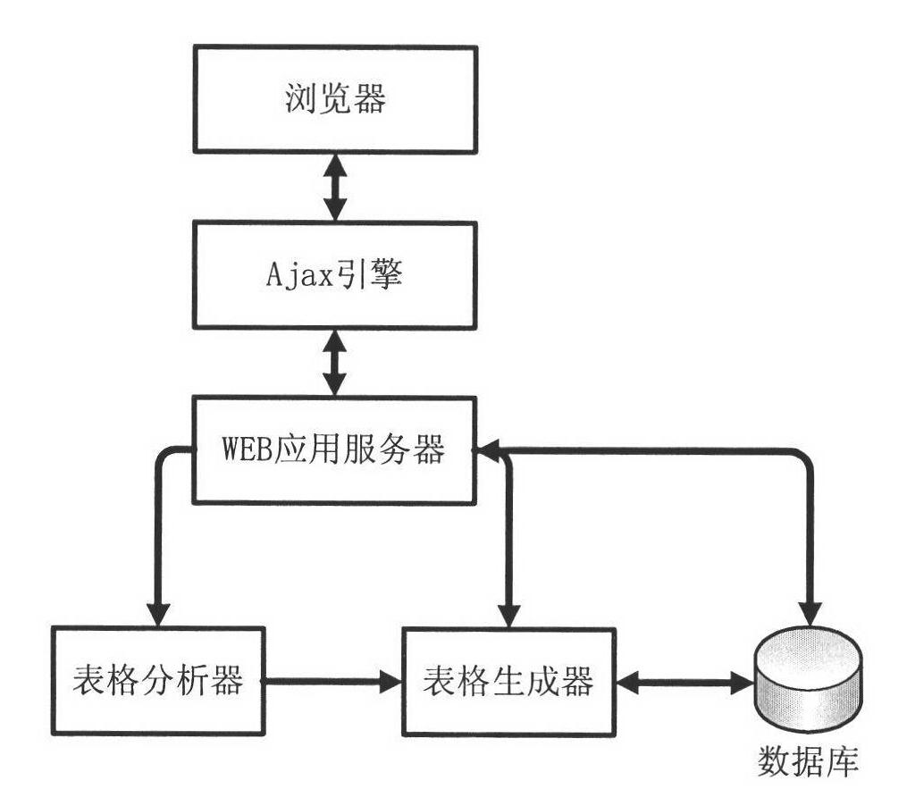 Monitoring table generation system