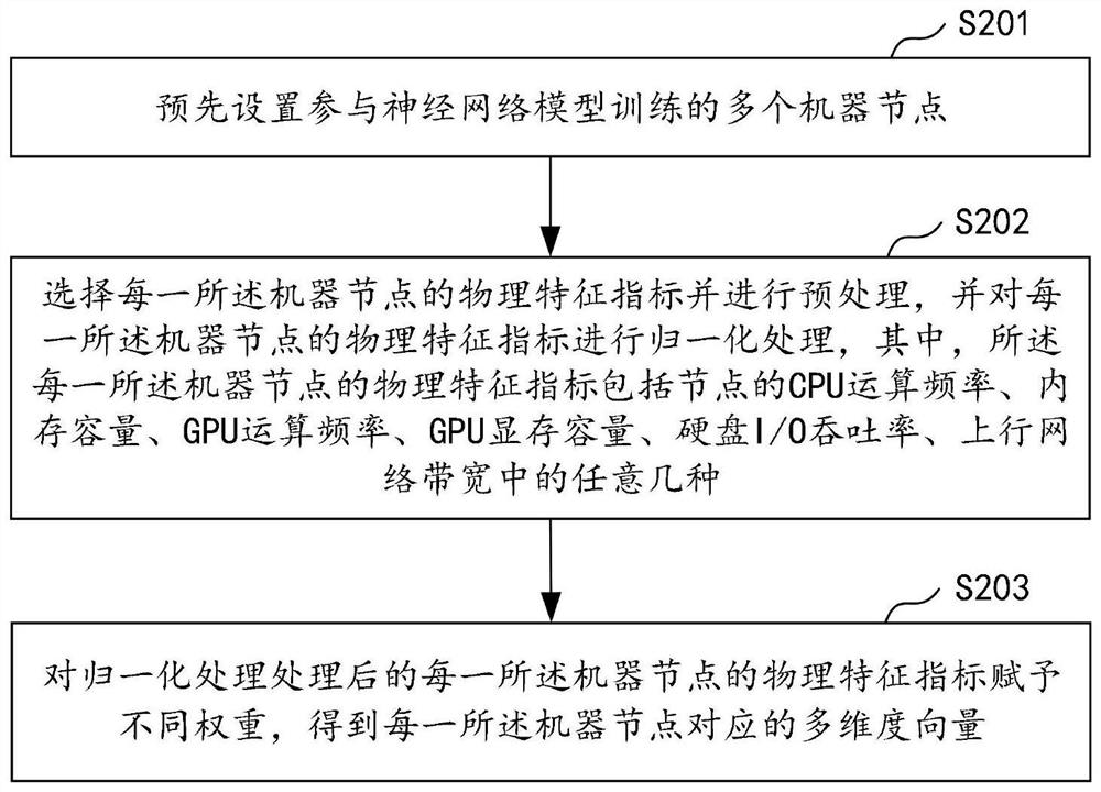 Machine node parallel processing method and device, computer equipment and storage medium