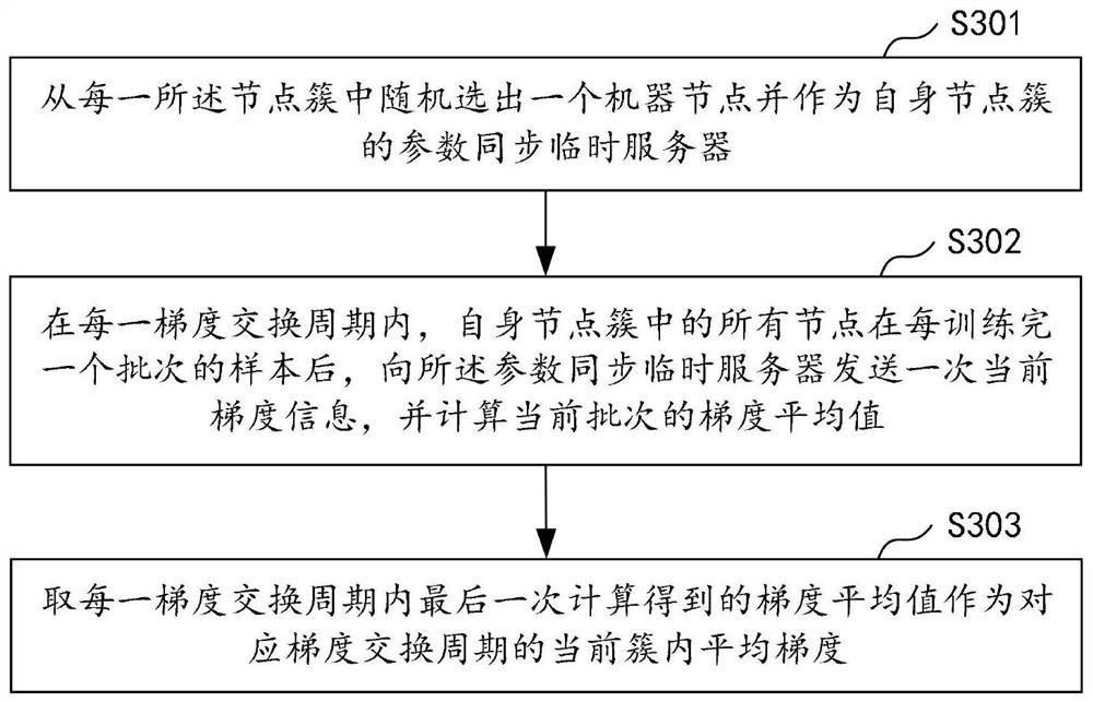 Machine node parallel processing method and device, computer equipment and storage medium