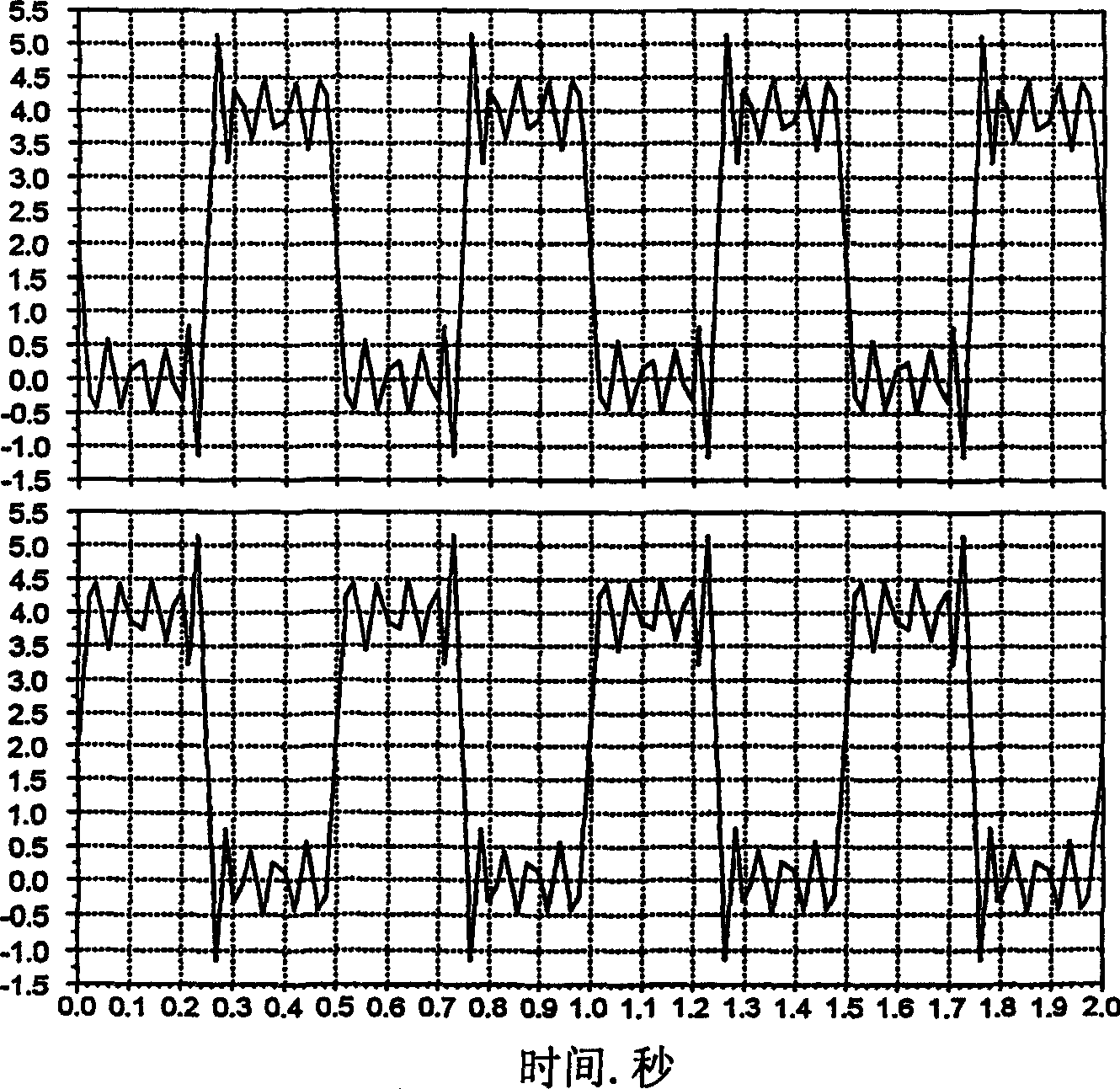 Harmonic mixer