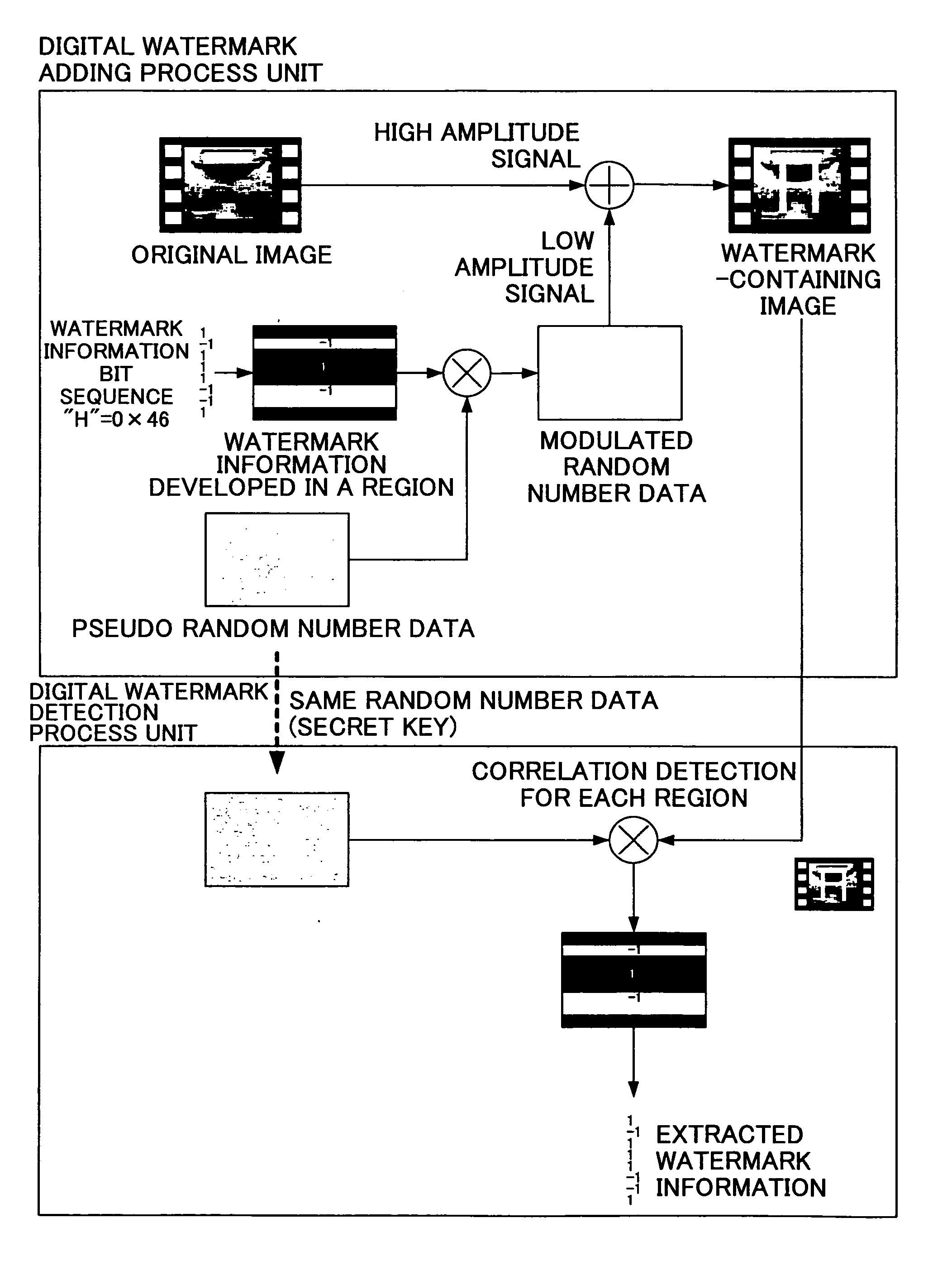 Electronic watermark-containing moving picture transmission system, electronic watermark-containing moving picture transmission method, information processing device, communication control device, electronic watermark-containing moving picture processing program, and storage medium containing electronic watermark-containing