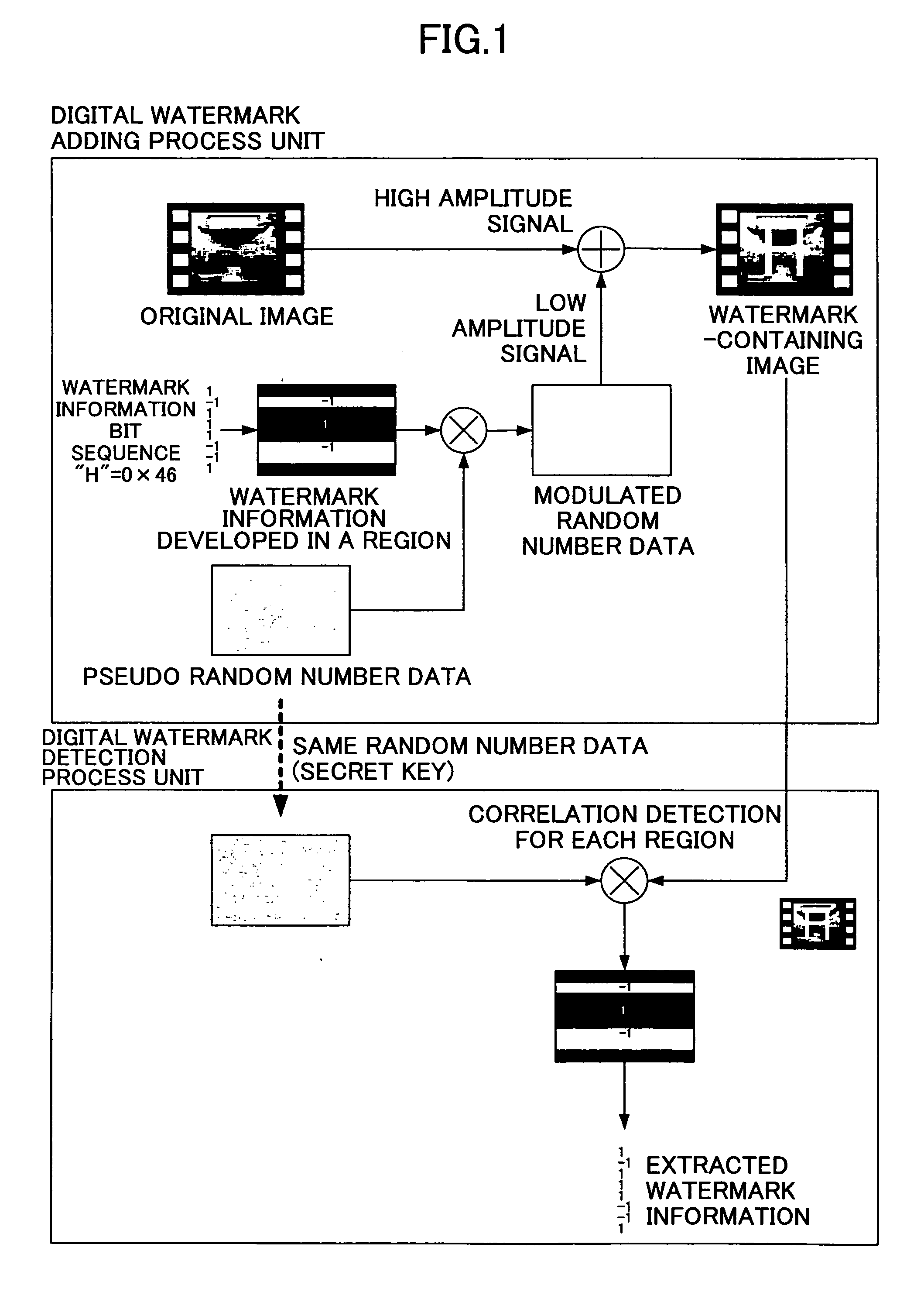 Electronic watermark-containing moving picture transmission system, electronic watermark-containing moving picture transmission method, information processing device, communication control device, electronic watermark-containing moving picture processing program, and storage medium containing electronic watermark-containing