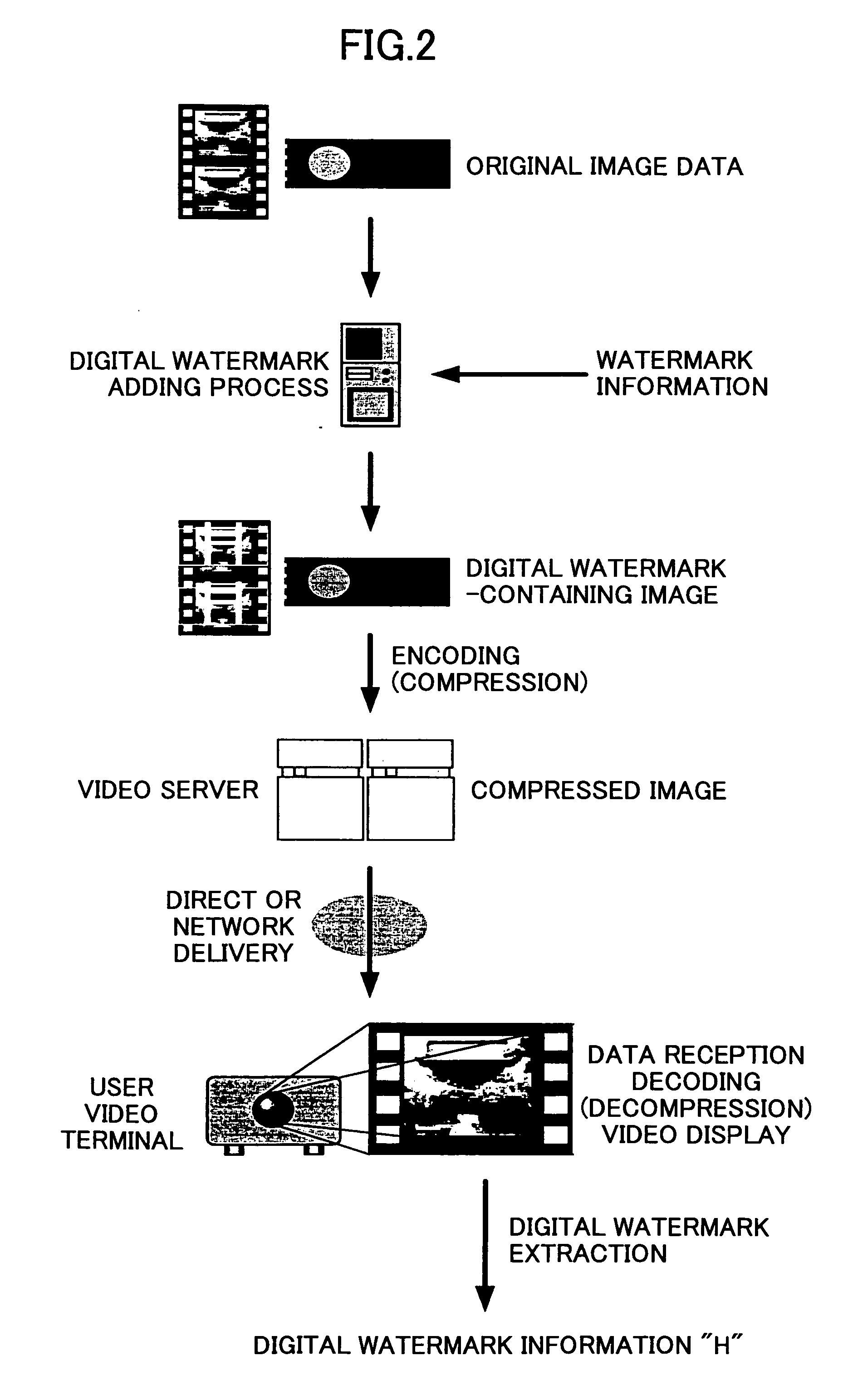 Electronic watermark-containing moving picture transmission system, electronic watermark-containing moving picture transmission method, information processing device, communication control device, electronic watermark-containing moving picture processing program, and storage medium containing electronic watermark-containing