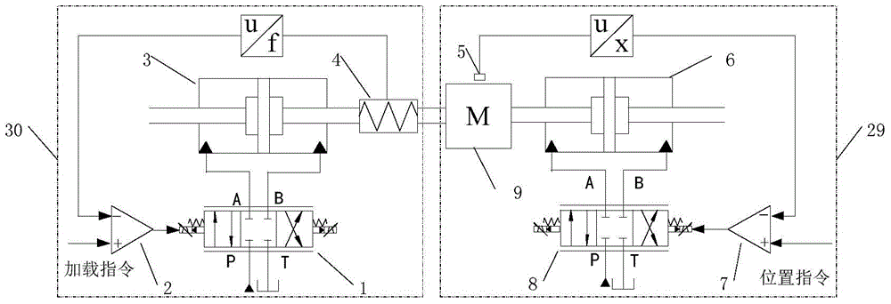 Pump-valve composite two-degree-of-freedom electro-hydraulic motion loading control method