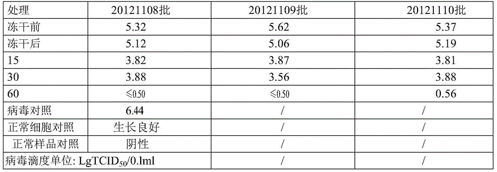 Method for effectively inactivating parvovirus in prothrombin complex and preparation obtained by method