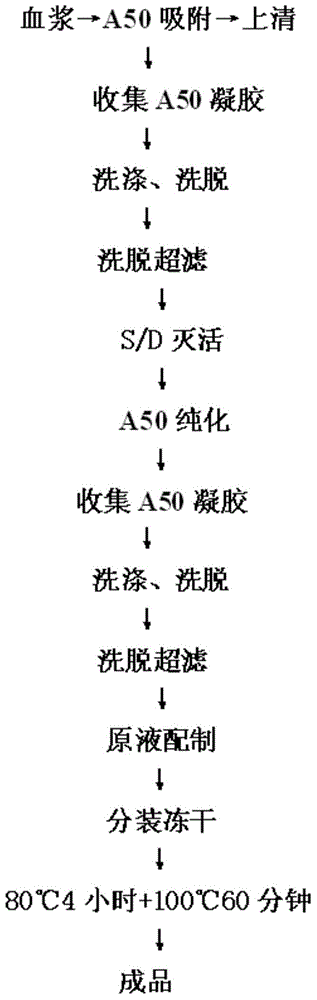 Method for effectively inactivating parvovirus in prothrombin complex and preparation obtained by method