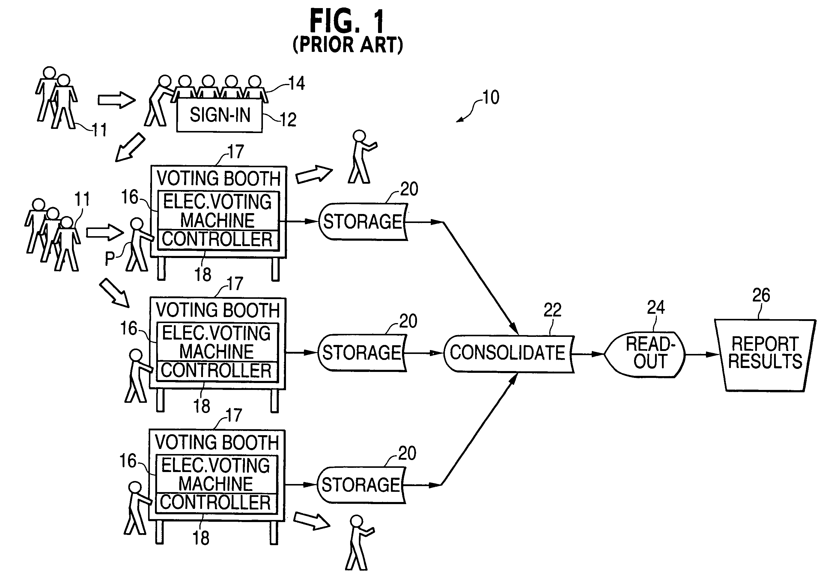 Electronic voting apparatus, system and method